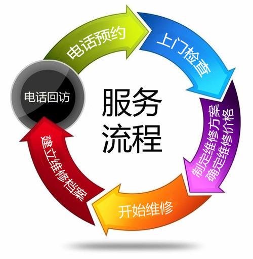 博世热水器售后维修24小时客服热线400热线