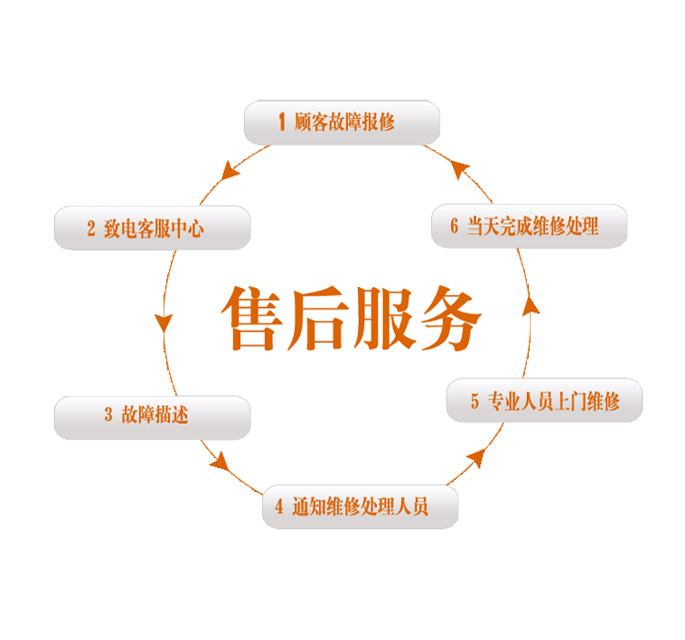 涛涛锁防盗门售后服务热线号码