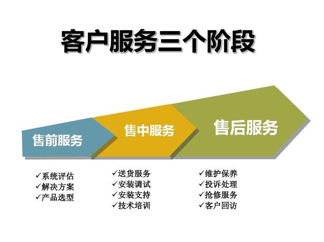 尚汇保险柜全天售后电话快速故障中心
